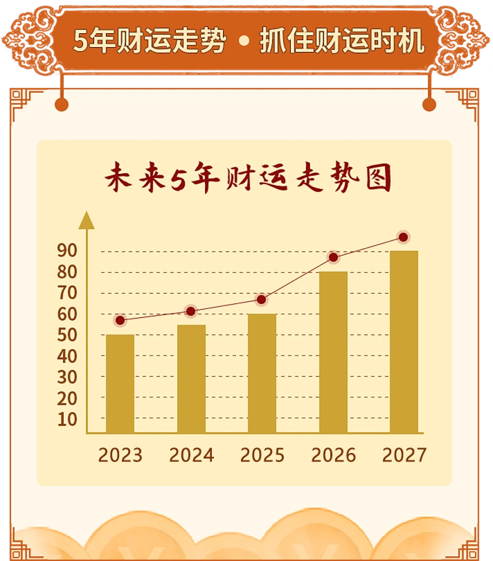 测算内容对您有什么帮助