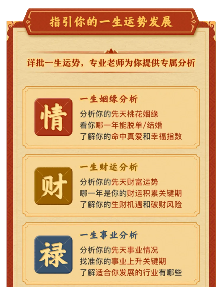 测算后您将知道以下信息